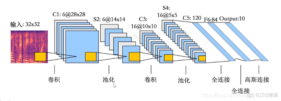 tensorflow的bp神经网络如何实现训练集验证集和测试集 tensorflow bp神经网络_深度学习_13
